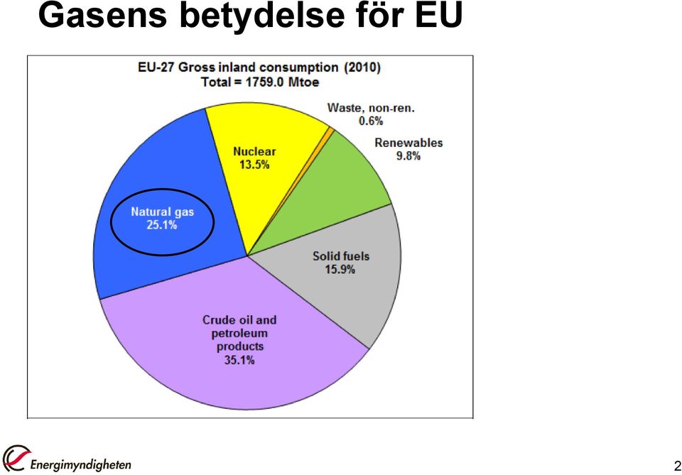 för EU 2