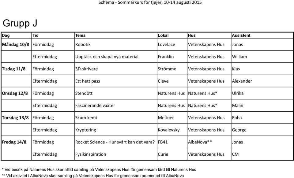 Hus* Ulrika Eftermiddag Fascinerande växter Naturens Hus Naturens Hus* Malin Torsdag 13/8 Förmiddag Skum kemi Meitner Vetenskapens Hus Ebba Eftermiddag Kryptering