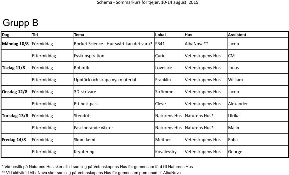 skapa nya material Franklin Vetenskapens Hus William Onsdag 12/8 Förmiddag 3D- skrivare Strömme Vetenskapens Hus Jacob Eftermiddag Ett hett pass Cleve Vetenskapens