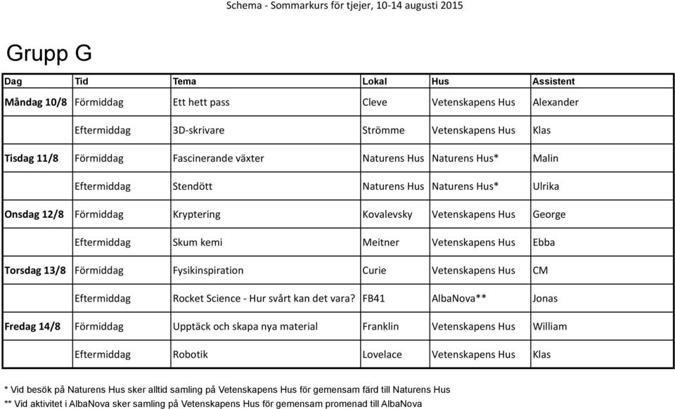 Hus George Eftermiddag Skum kemi Meitner Vetenskapens Hus Ebba Torsdag 13/8 Förmiddag Fysikinspiration Curie Vetenskapens Hus CM Eftermiddag Rocket Science - Hur