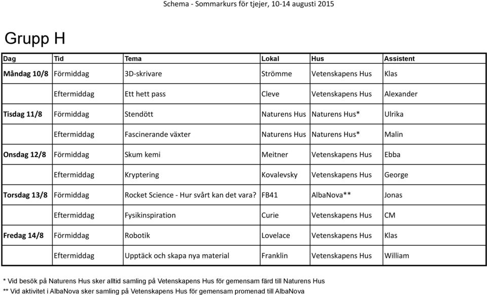 Eftermiddag Kryptering Kovalevsky Vetenskapens Hus George Torsdag 13/8 Förmiddag Rocket Science - Hur svårt kan det vara?