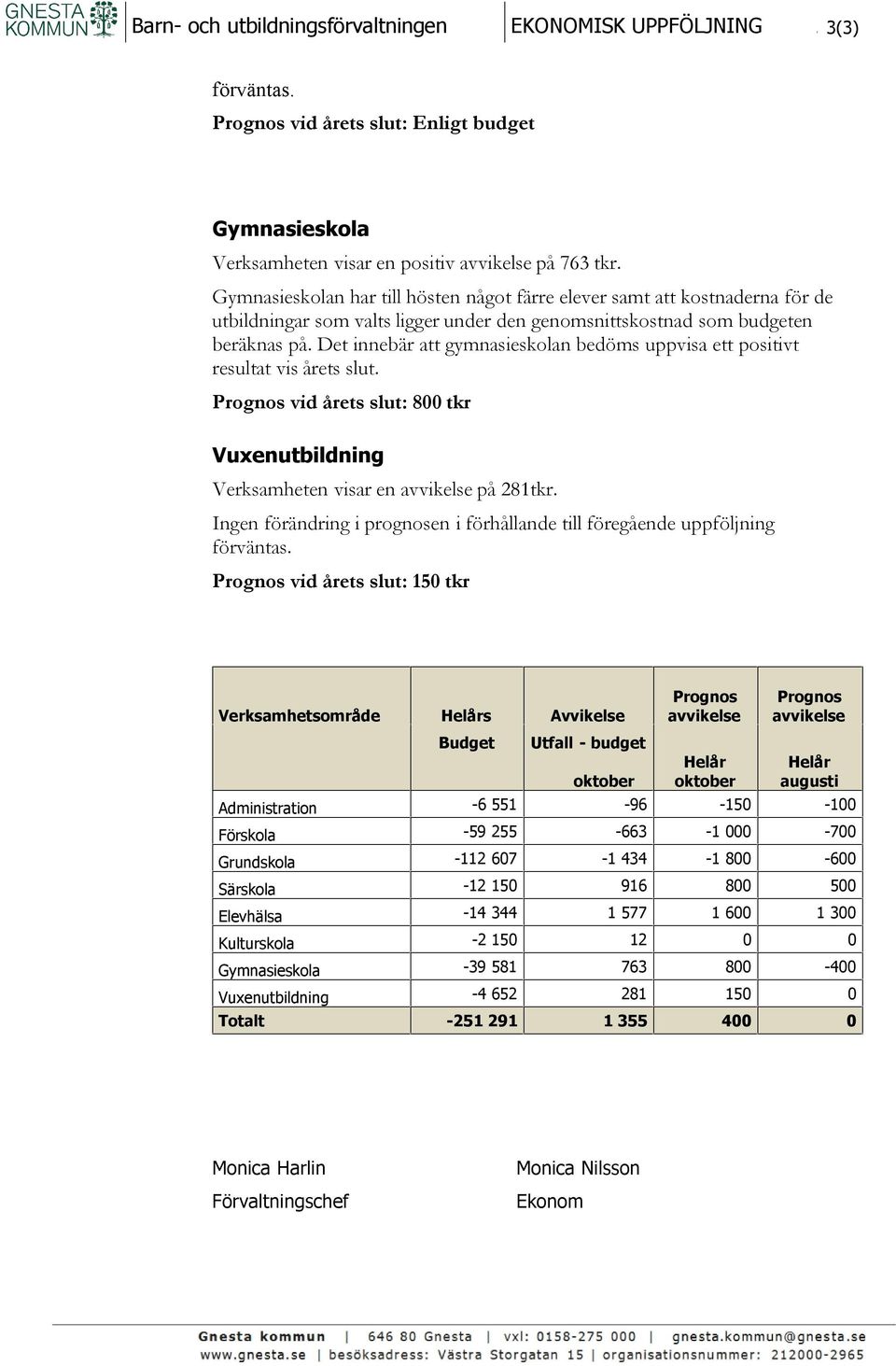 Det innebär att gymnasieskolan bedöms uppvisa ett positivt resultat vis årets slut. Prognos vid årets slut: 800 tkr Vuxenutbildning Verksamheten visar en avvikelse på 281tkr.