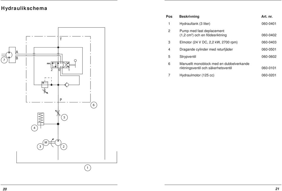 060-0402 3 Elmotor (24 V DC, 2,2 kw, 2700 rpm) 060-0403 7 A B 2 0 1 4 Dragande cylinder med returfjäder