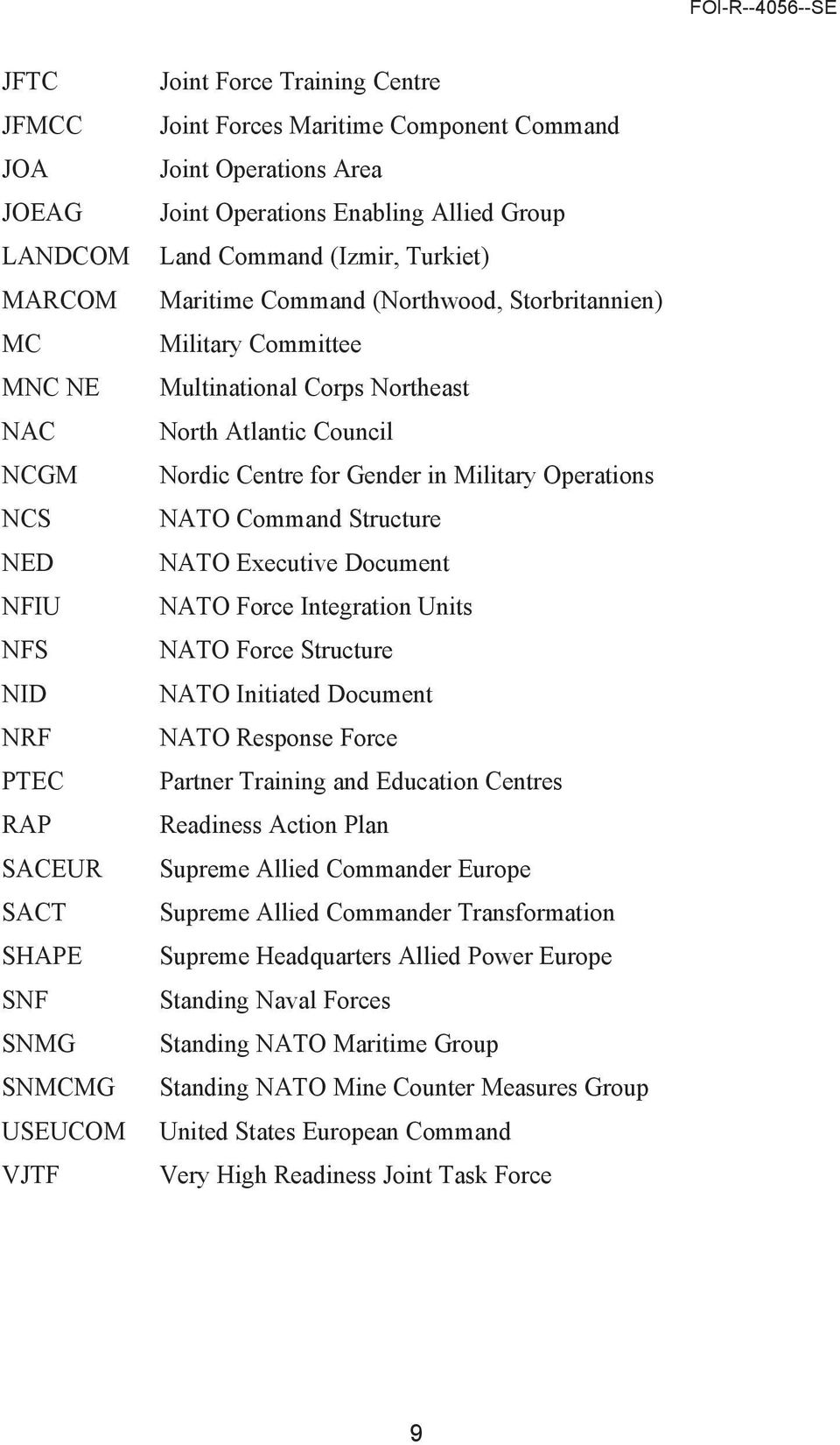 Atlantic Council Nordic Centre for Gender in Military Operations NATO Command Structure NATO Executive Document NATO Force Integration Units NATO Force Structure NATO Initiated Document NATO Response