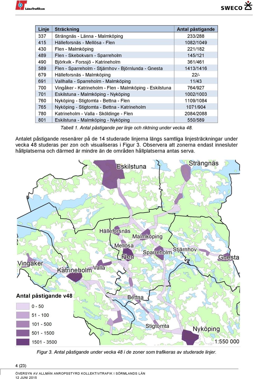 Vingåker - Katrineholm - Flen - Malmköping - Eskilstuna 764/927 701 Eskilstuna - Malmköping - Nyköping 1002/1003 760 Nyköping - Stigtomta - Bettna - Flen 1109/1084 765 Nyköping - Stigtomta - Bettna -