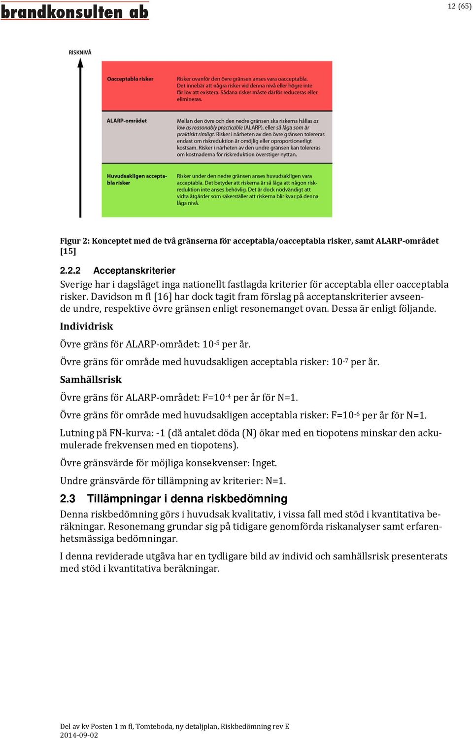Individrisk Övre gräns för ALARP-området: 10-5 per år. Övre gräns för område med huvudsakligen acceptabla risker: 10-7 per år. Samhällsrisk Övre gräns för ALARP-området: F=10-4 per år för N=1.