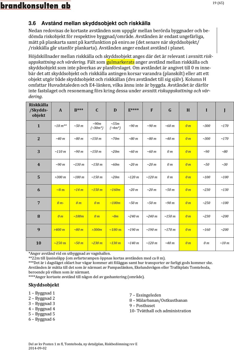 Höjdskillnader mellan riskkälla och skyddsobjekt anges där det är relevant i avsnitt riskuppskattning och värdering.