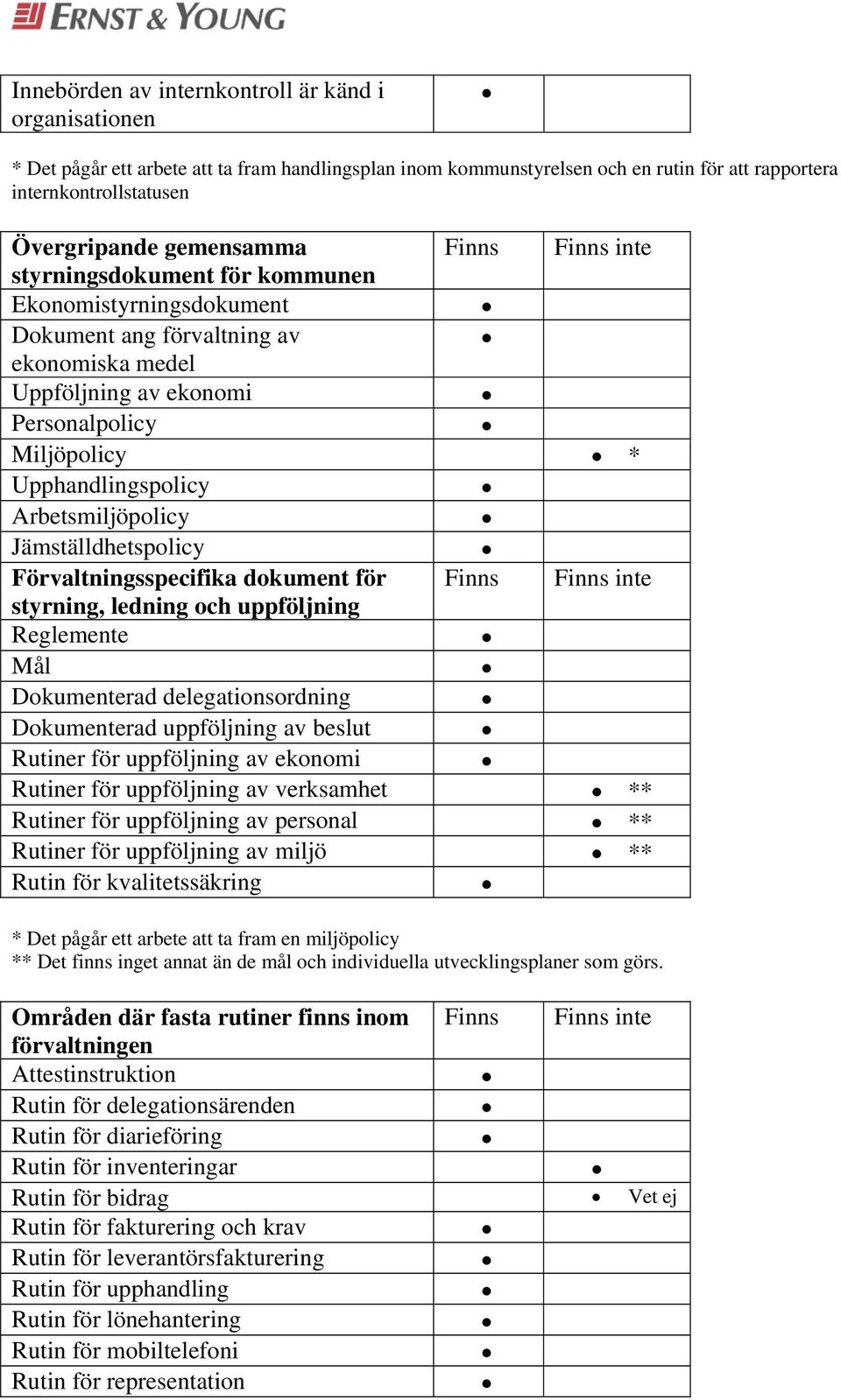 Jämställdhetspolicy Förvaltningsspecifika dokument för styrning, ledning och uppföljning Reglemente Mål Dokumenterad delegationsordning Dokumenterad uppföljning av beslut Rutiner för uppföljning av