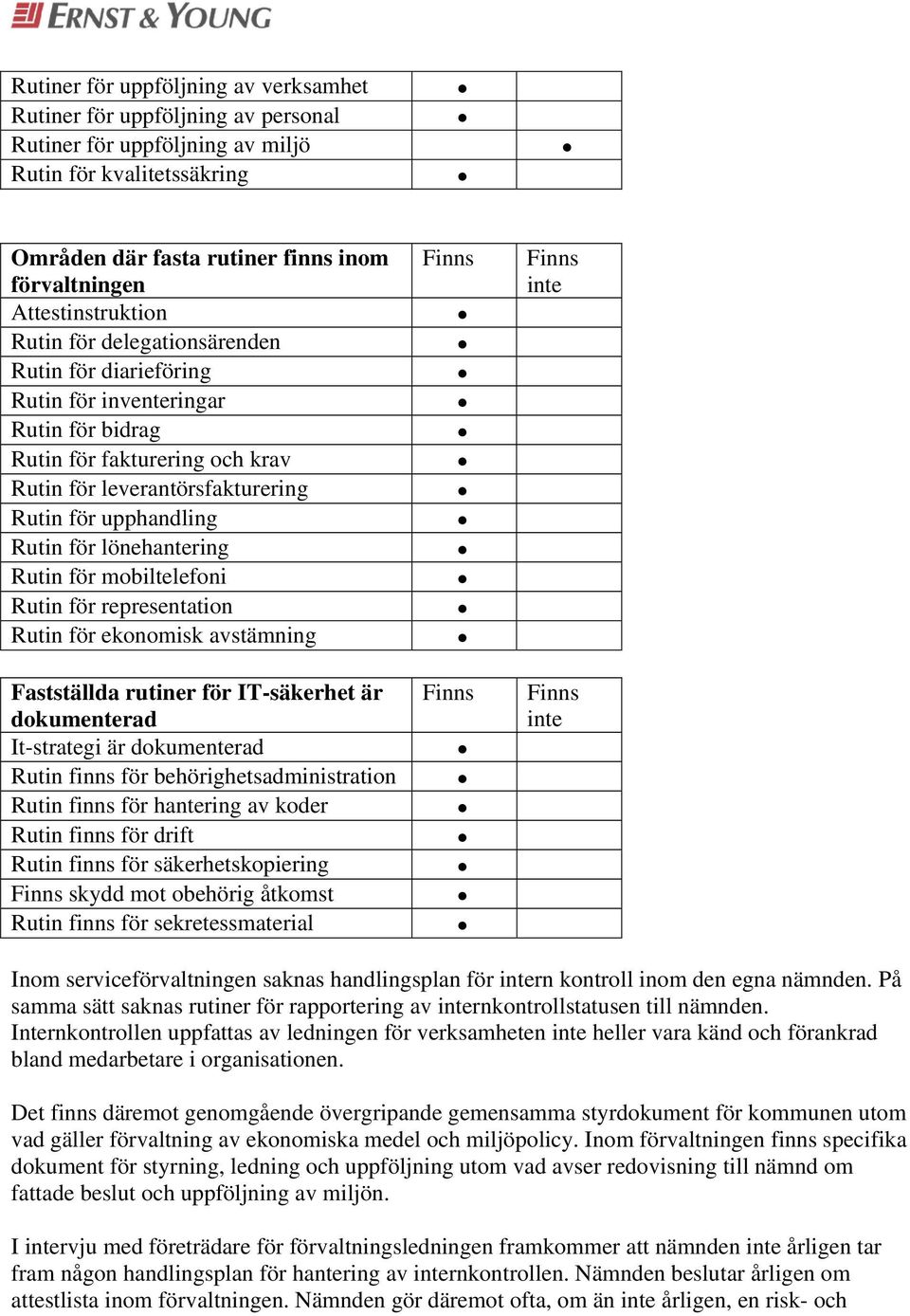 Rutin för lönehantering Rutin för mobiltelefoni Rutin för representation Rutin för ekonomisk avstämning Fastställda rutiner för IT-säkerhet är dokumenterad It-strategi är dokumenterad Rutin finns för