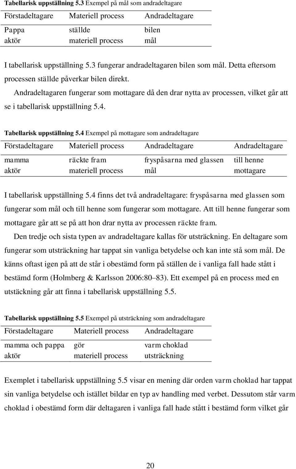 Andradeltagaren fungerar som mottagare då den drar nytta av processen, vilket går att se i tabellarisk uppställning 5.4. Tabellarisk uppställning 5.