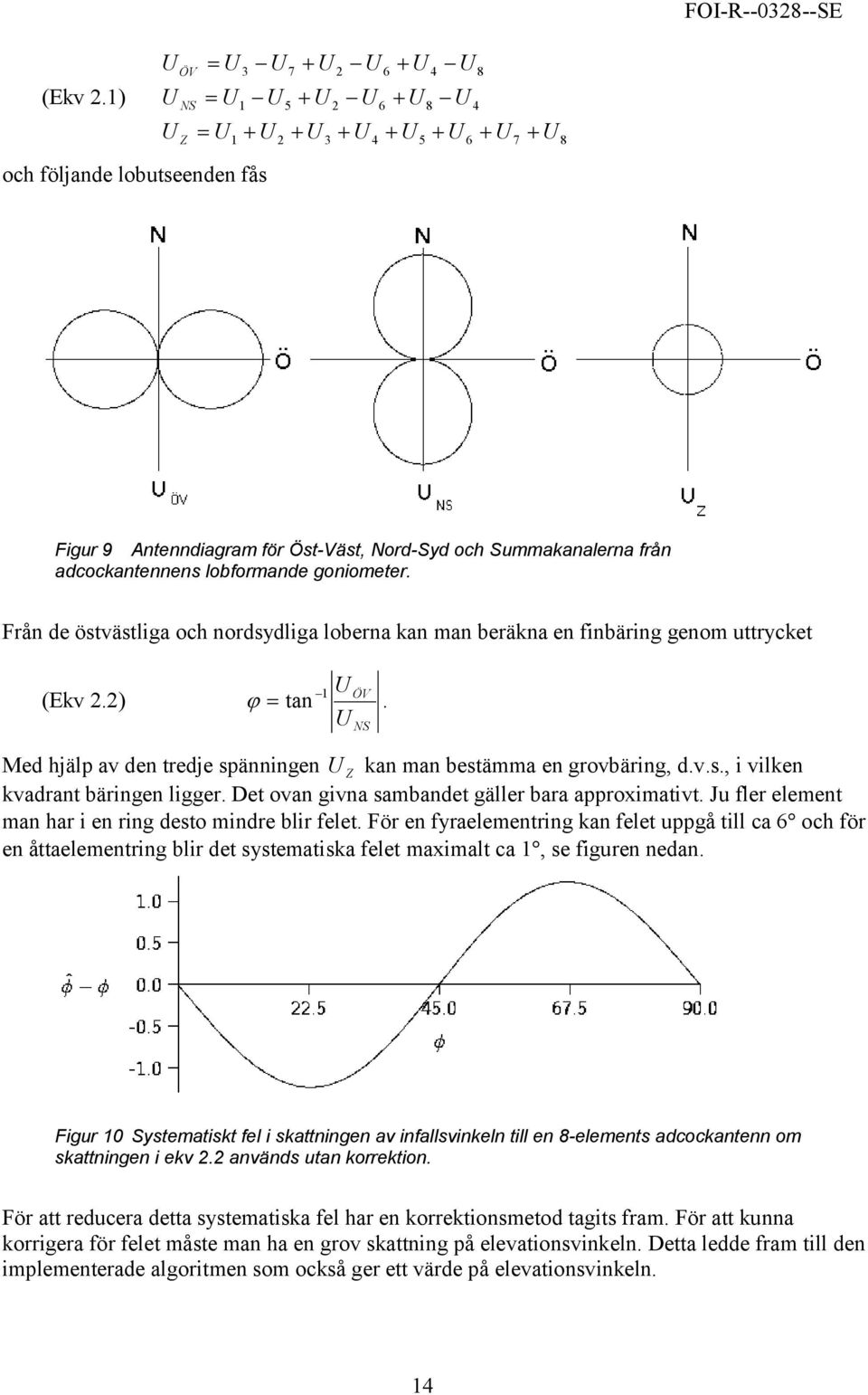 adcockantennens lobformande goniometer. Från de östvästliga och nordsydliga loberna kan man beräkna en finbäring genom uttrycket 2) U ÖV tan 1.