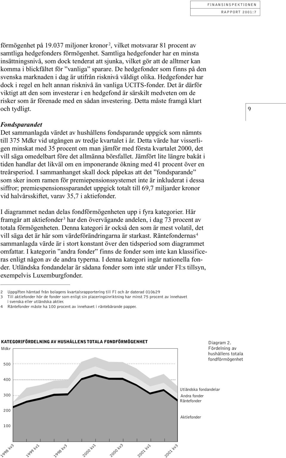 De hedgefonder som finns på den svenska marknaden i dag är utifrån risknivå väldigt olika. Hedgefonder har dock i regel en helt annan risknivå än vanliga UCITS-fonder.