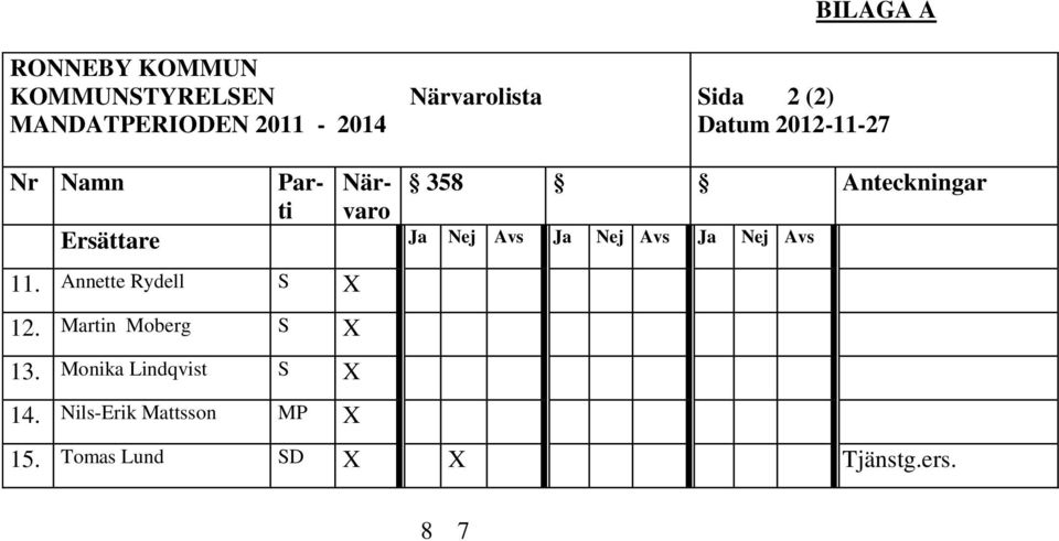 Nej Avs Ja Nej Avs Ja Nej Avs 11. Annette Rydell S X 12. Martin Moberg S X 13.