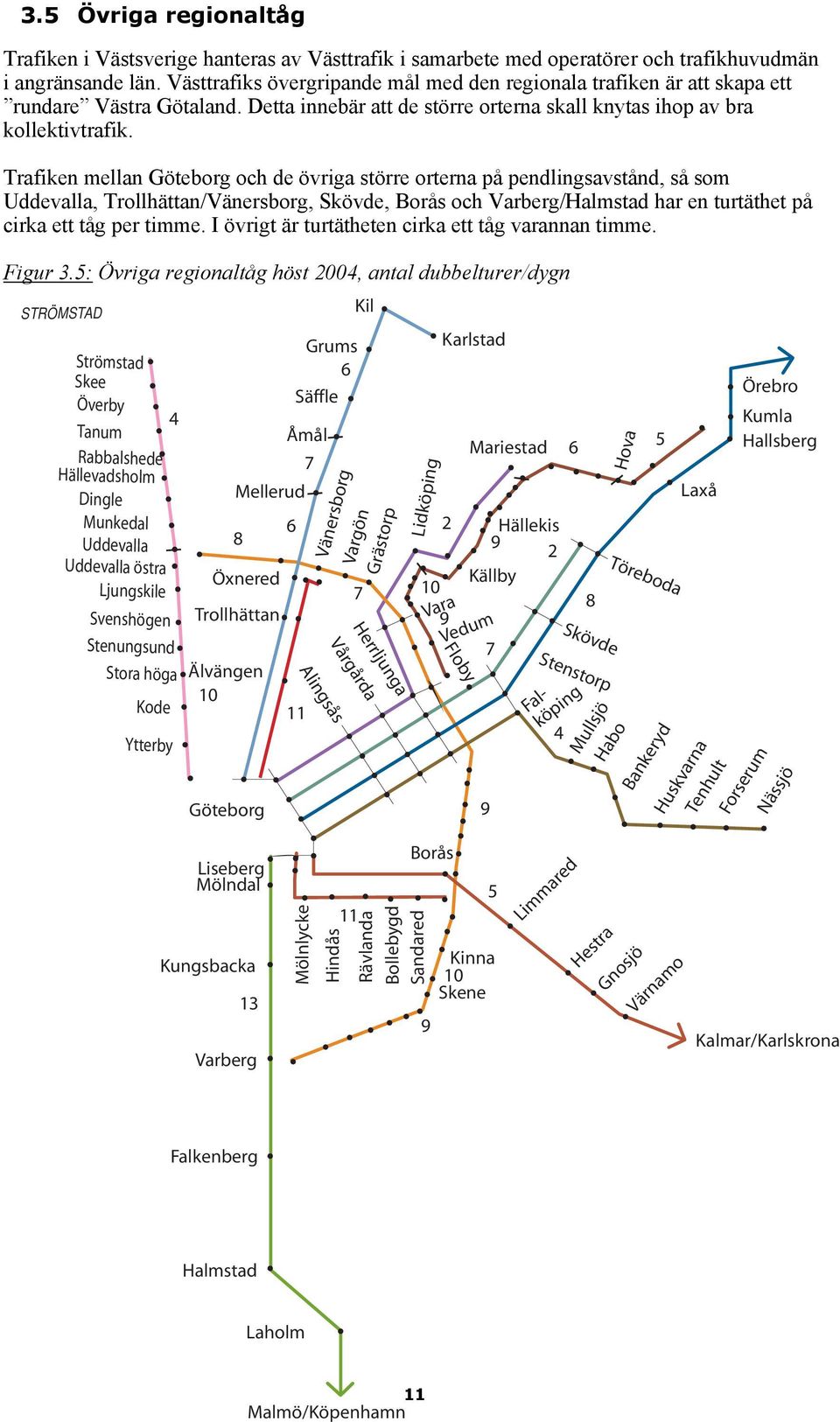 Trafiken mellan och de övriga större orterna på pendlingsavstånd, så som Uddevalla, Trollhättan/Vänersborg, Skövde, Borås och Varberg/Halmstad har en turtäthet på cirka ett tåg per timme.