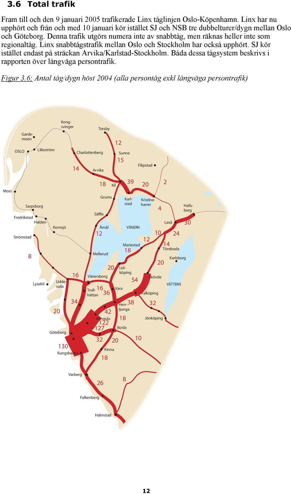 Linx snabbtågstrafik mellan Oslo och Stockholm har också upphört. SJ kör istället endast på sträckan Arvika/Karlstad-Stockholm. Båda dessa tågsystem beskrivs i rapporten över långväga persontrafik.