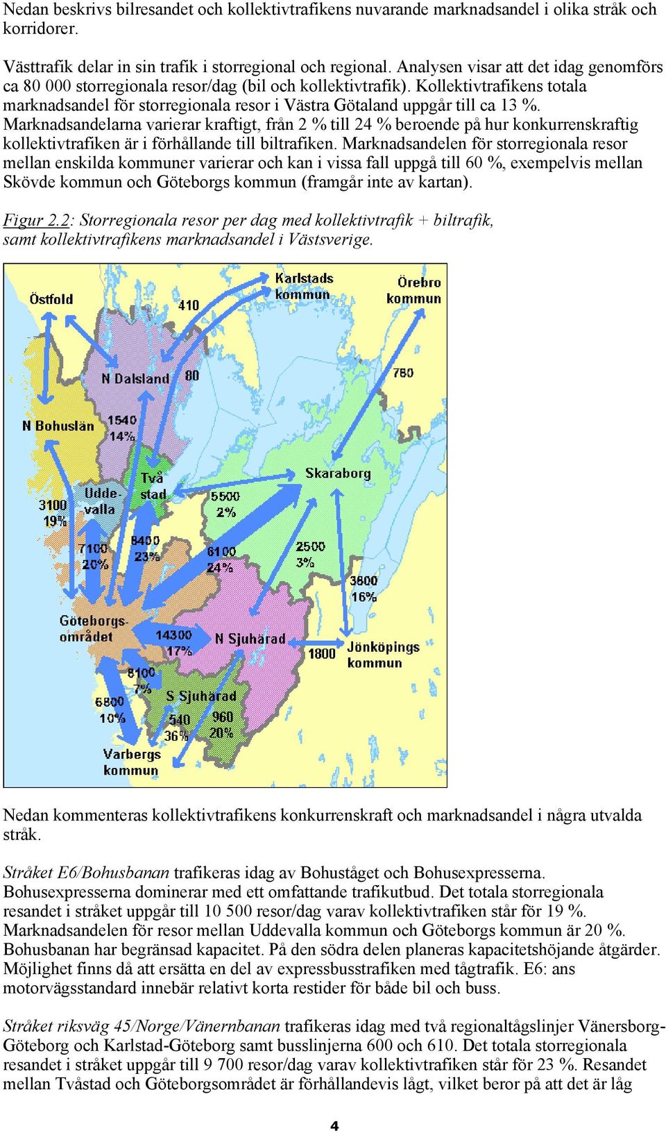 Kollektivtrafikens totala marknadsandel för storregionala resor i Västra Götaland uppgår till ca 13 %.