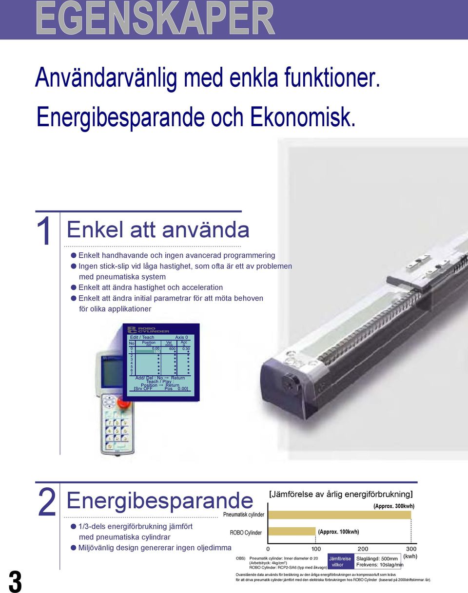 acceleration Enkelt att ändra initial parametrar för att möta behoven för olika applikationer 3 2 Energibesparande Pneumatisk cylinder 1/3-dels energiförbrukning jämfört ROBO Cylinder med pneumatiska