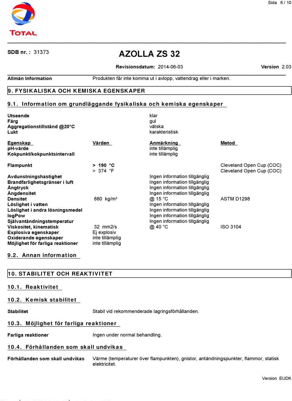 Information om grundläggande fysikaliska och kemiska egenskaper Utseende Färg Aggregationstillstånd @20 C Lukt klar gul vätska karakteristisk Egenskap Värden Anmärkning Metod ph-värde inte tillämplig