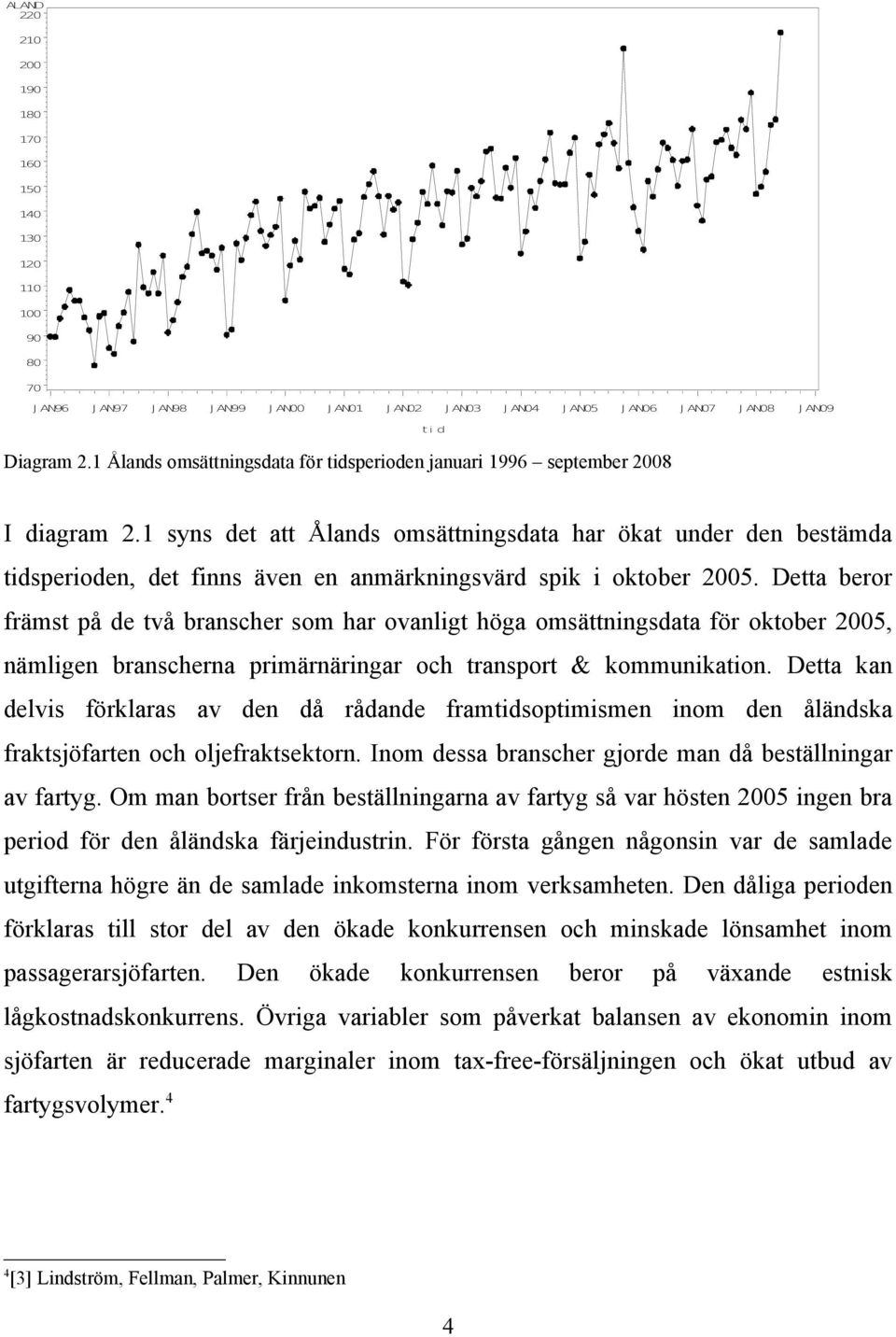 1 syns det att Ålands omsättningsdata har ökat under den bestämda tidsperioden, det finns även en anmärkningsvärd spik i oktober 2005.