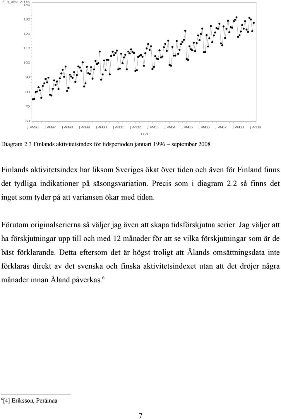 säsongsvariation. Precis som i diagram 2.2 så finns det inget som tyder på att variansen ökar med tiden. Förutom originalserierna så väljer jag även att skapa tidsförskjutna serier.