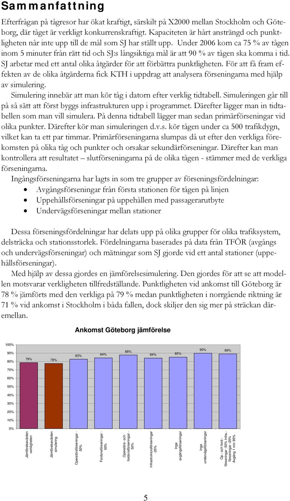 Under 2006 kom ca 75 % av tågen inom 5 minuter från rätt tid och SJ:s långsiktiga mål är att 90 % av tågen ska komma i tid. SJ arbetar med ett antal olika åtgärder för att förbättra punktligheten.