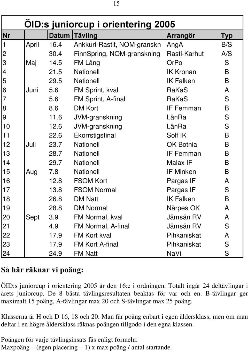 6 JVM-granskning LänRa S 10 12.6 JVM-granskning LänRa S 11 22.6 Ekorrstigsfinal Solf IK B 12 Juli 23.7 Nationell OK Botnia B 13 28.7 Nationell IF Femman B 14 29.7 Nationell Malax IF B 15 Aug 7.