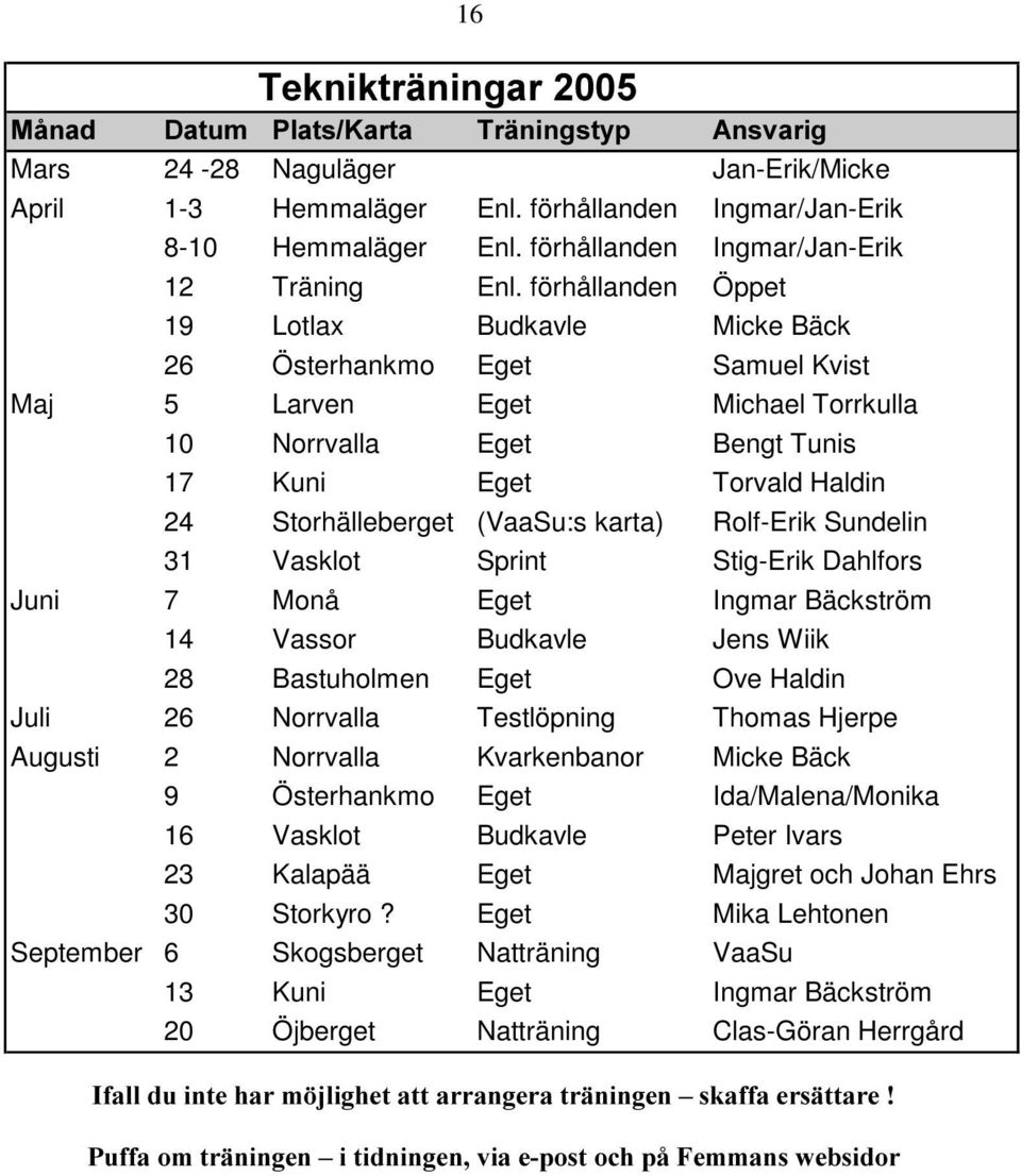 förhållanden Öppet 19 Lotlax Budkavle Micke Bäck 26 Österhankmo Eget Samuel Kvist Maj 5 Larven Eget Michael Torrkulla 10 Norrvalla Eget Bengt Tunis 17 Kuni Eget Torvald Haldin 24 Storhälleberget