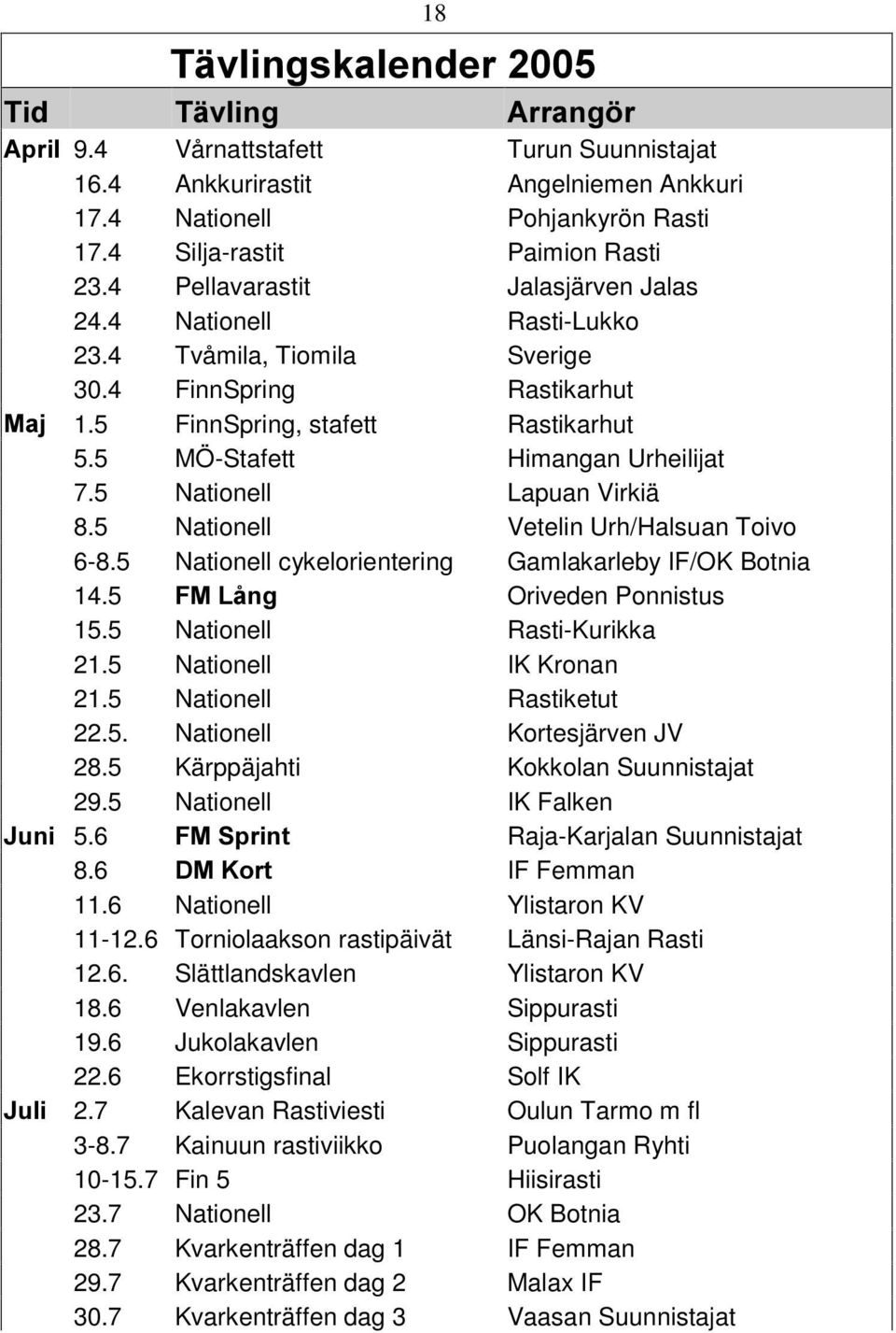 5 Nationell Lapuan Virkiä 8.5 Nationell Vetelin Urh/Halsuan Toivo 6-8.5 Nationell cykelorientering Gamlakarleby IF/OK Botnia 14.5 )0/nQJ Oriveden Ponnistus 15.5 Nationell Rasti-Kurikka 21.