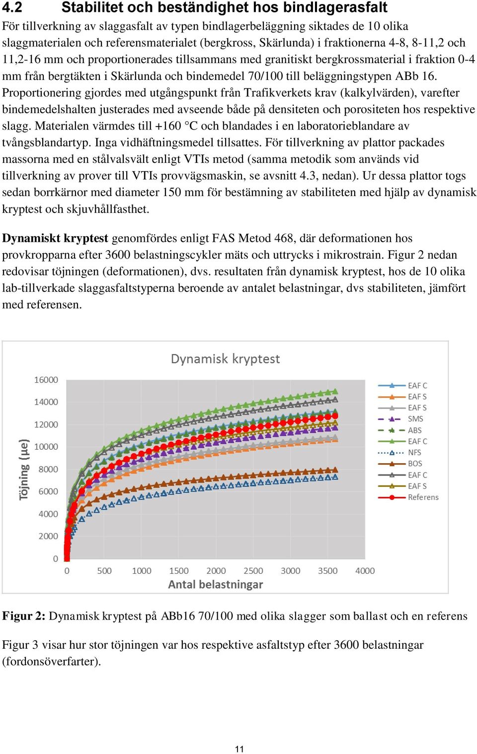16. Proportionering gjordes med utgångspunkt från Trafikverkets krav (kalkylvärden), varefter bindemedelshalten justerades med avseende både på densiteten och porositeten hos respektive slagg.