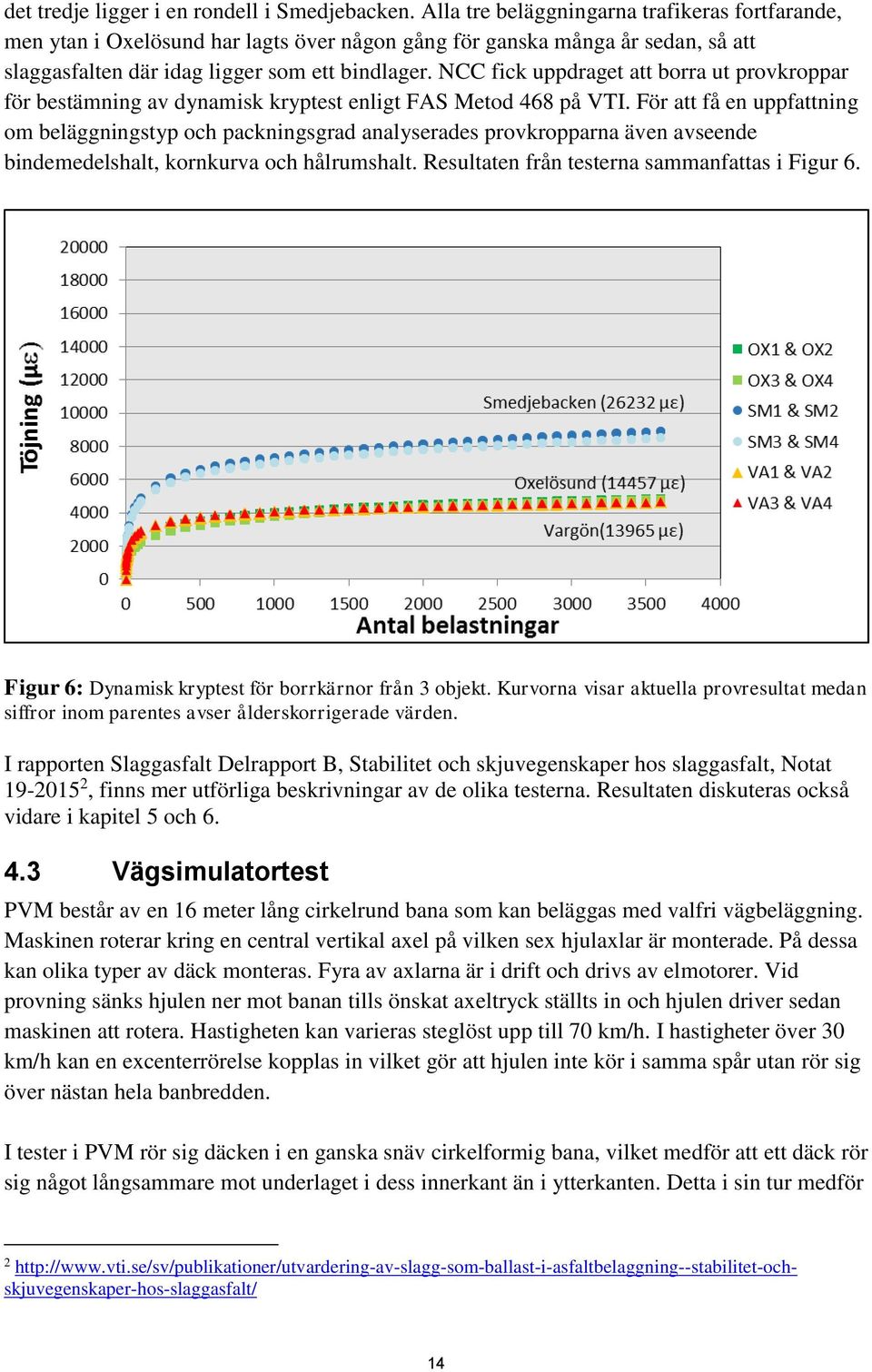 NCC fick uppdraget att borra ut provkroppar för bestämning av dynamisk kryptest enligt FAS Metod 468 på VTI.
