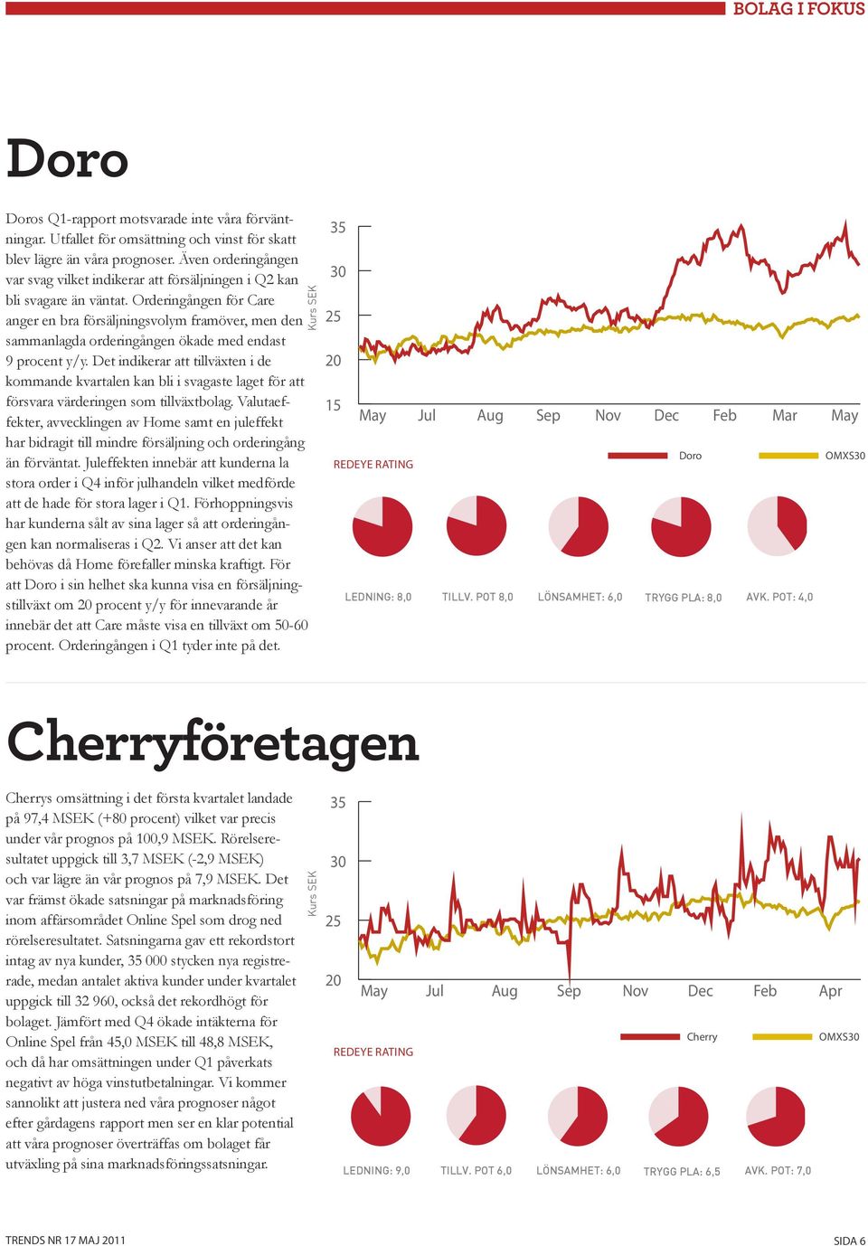 Orderingången för Care anger en bra försäljningsvolym framöver, men den sammanlagda orderingången ökade med endast 9 procent y/y.