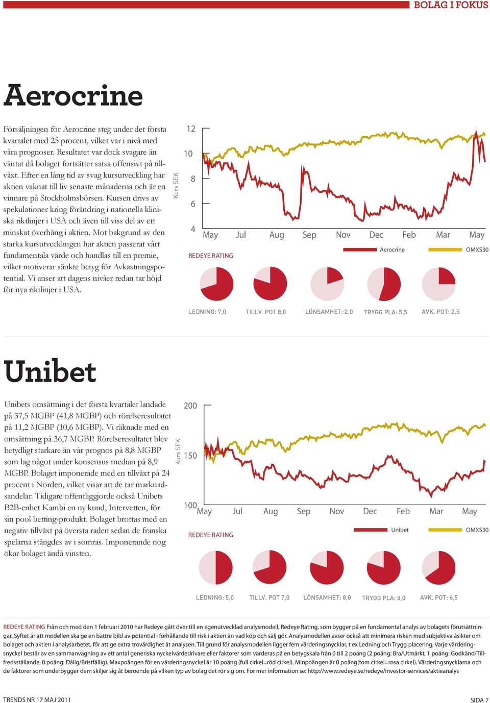 Efter en lång tid av svag kursutveckling har aktien vaknat till liv senaste månaderna och är en vinnare på Stockholmsbörsen.