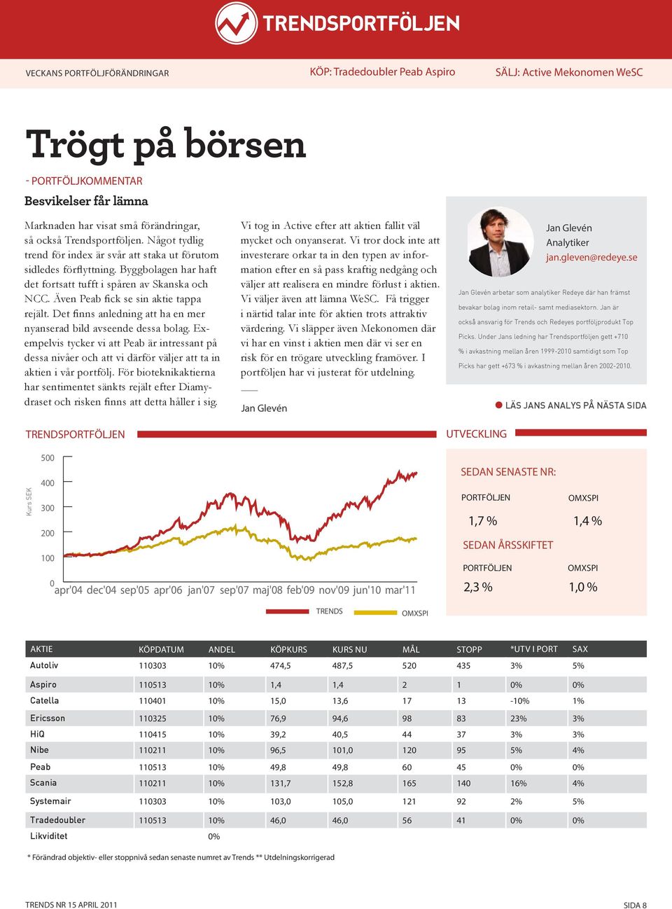 Även Peab fick se sin aktie tappa rejält. Det finns anledning att ha en mer nyanserad bild avseende dessa bolag.