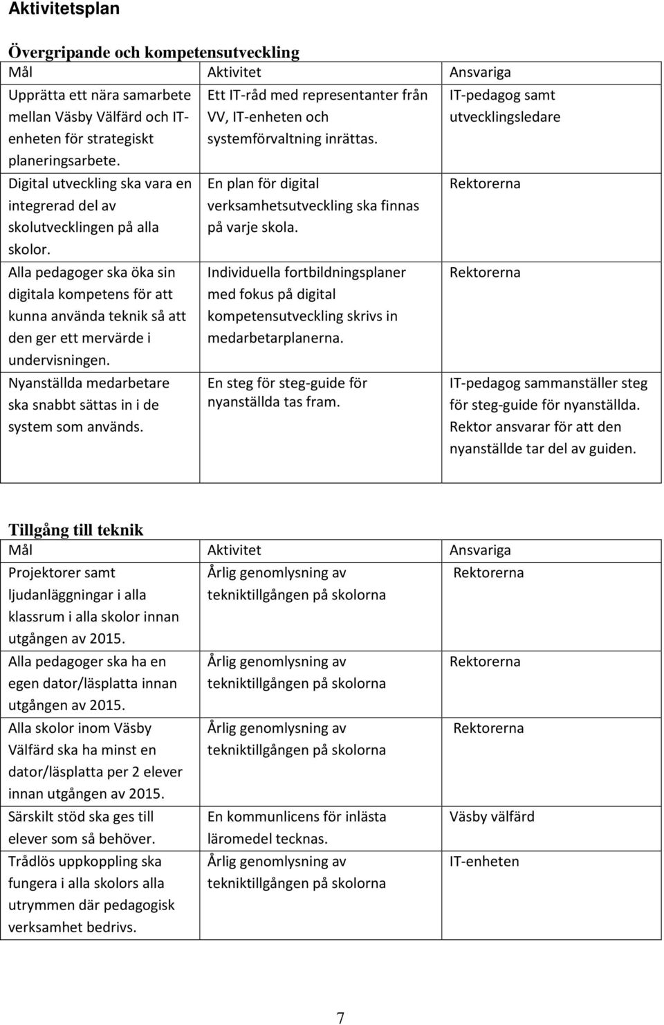 Alla pedagoger ska öka sin digitala kompetens för att kunna använda teknik så att den ger ett mervärde i undervisningen. Nyanställda medarbetare ska snabbt sättas in i de system som används.