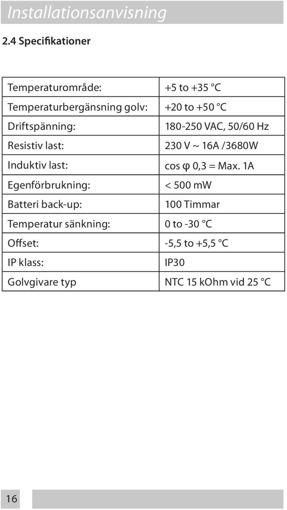 Driftspänning: 180-250 VAC, 50/60 Hz Resistiv last: 230 V ~ 16A /3680W Induktiv last: cos φ 0,3