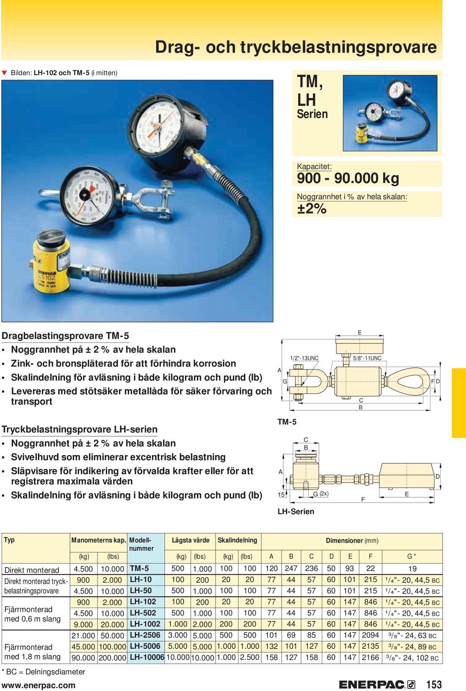 kilogram och pund (lb) Levereras med stötsäker metallåda för säker förvaring och transport 1/2"-1UN G E 5/8"-11UN Tryckbelastningsprovare LH-serien Noggrannhet på ± 2 % av hela skalan Svivelhuvd som