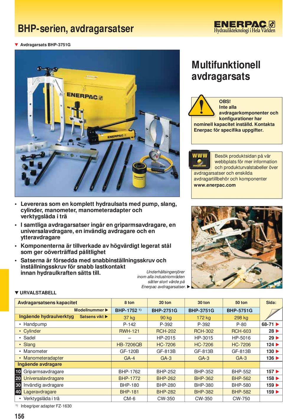 esök produktsidan på vår webbplats för mer information och produkturvalstabeller över avdragarsatser och enskilda avdragartillbehör och komponenter Levereras som en komplett hydraulsats med pump,