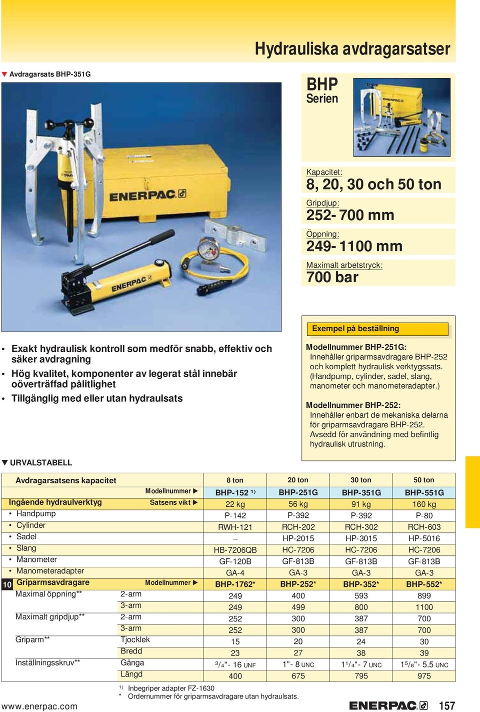 och komplett hydraulisk verktygssats. (Handpump, cylinder, sadel, slang, manometer och manometeradapter.) HP-2: Innehåller enbart de mekaniska delarna för griparmsavdragare HP-2.