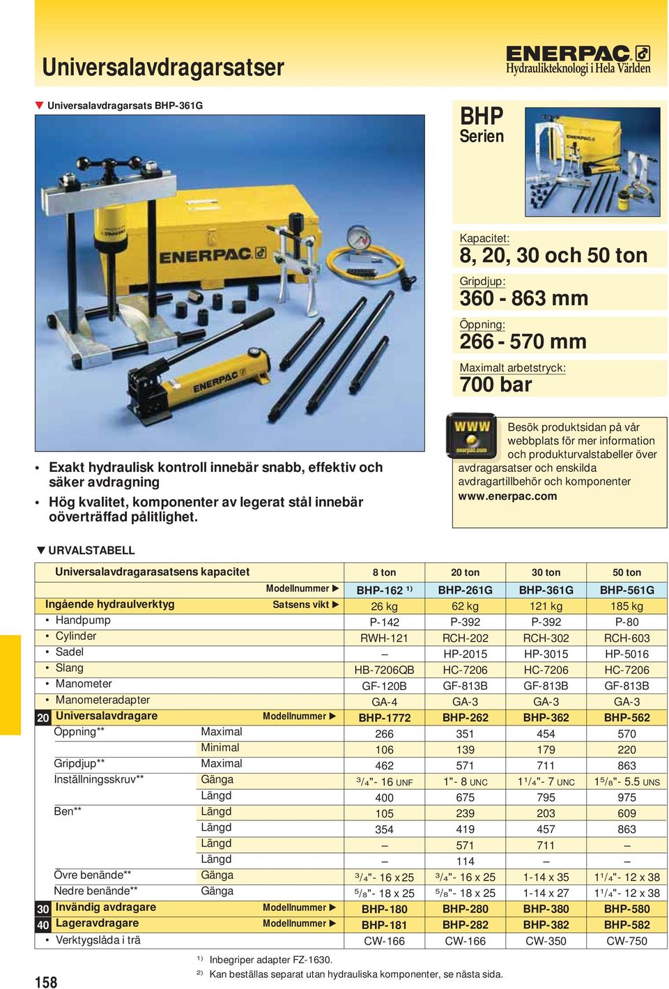 esök produktsidan på vår webbplats för mer information och produkturvalstabeller över avdragarsatser och enskilda avdragartillbehör och komponenter URVLSTELL Ingående hydraulverktyg Handpump ylinder
