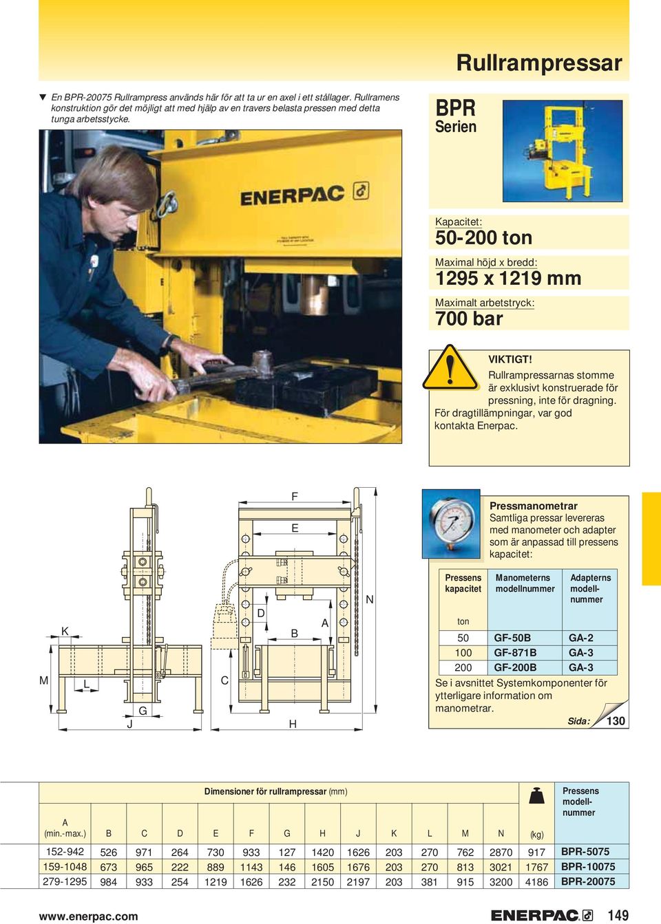PR Serien Kapacitet: -0 Maximal höjd x bredd: 1295 x 12 mm Maximalt arbetstryck: 700 bar VIKTIGT! Rullrampressarnas stomme är exklusivt konstruerade för pressning, inte för dragning.