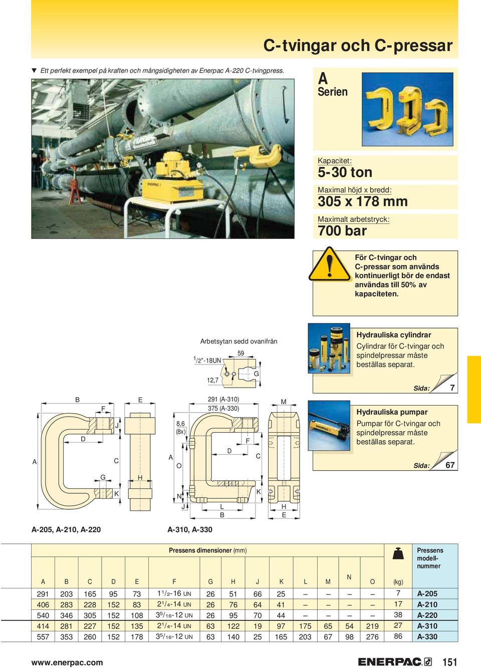 J E 8,6 (8x) O rbetsytan sedd ovanifrån 1 /2"-18UN 59 291 (-0) 75 (-0) G M Hydrauliska cylindrar ylindrar för -tvingar och spindelpressar måste beställas separat.