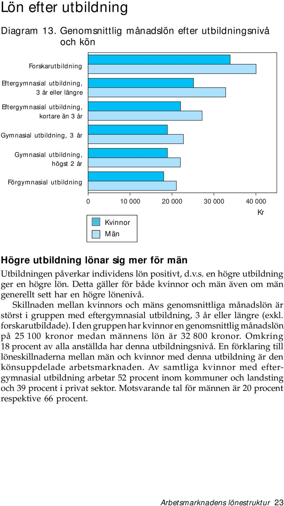 utbildning, högst 2 år Förgymnasial utbildning 0 10 000 20 000 30 000 40 000 Högre utbildning lönar sig mer för män Utbildningen påverkar individens lön positivt, d.v.s. en högre utbildning ger en högre lön.