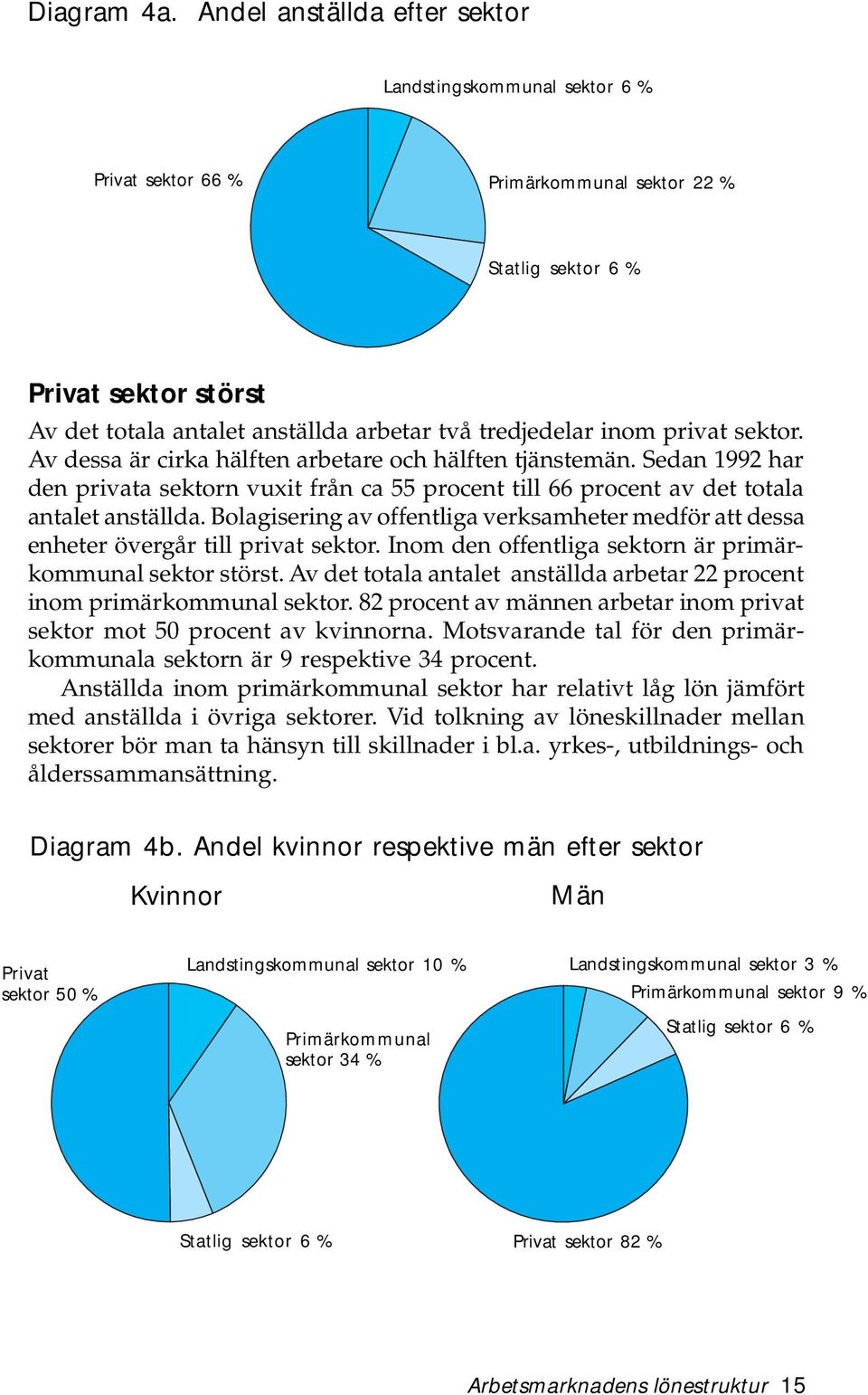 tredjedelar inom privat sektor. Av dessa är cirka hälften arbetare och hälften tjänstemän. Sedan 1992 har den privata sektorn vuxit från ca 55 procent till 66 procent av det totala antalet anställda.