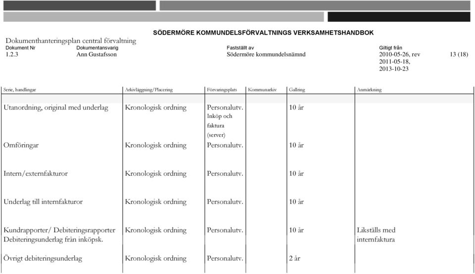 10 år Intern/externfakturor Kronologisk ordning Personalutv.
