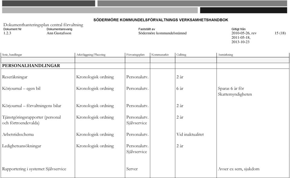 2 år Tjänstgöringsrapporter (personal Kronologisk ordning Personalutv.