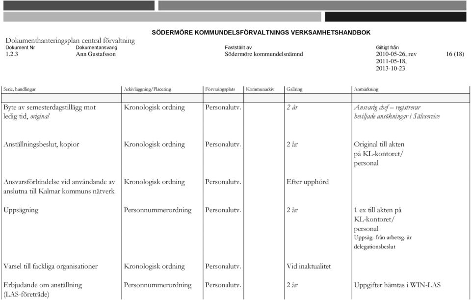 2 år Original till akten på KL-kontoret/ personal Ansvarsförbindelse vid användande av datorer anslutna till Kalmar kommuns nätverk Kronologisk ordning Personalutv.
