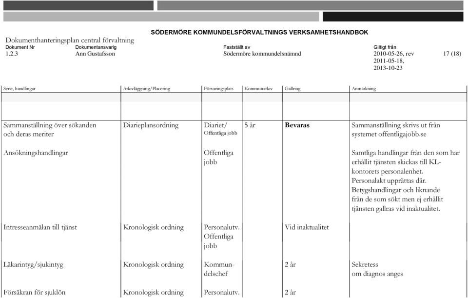 Betygshandlingar och liknande från de som sökt men ej erhållit tjänsten gallras vid inaktualitet. Intresseanmälan till tjänst Kronologisk ordning Personalutv.