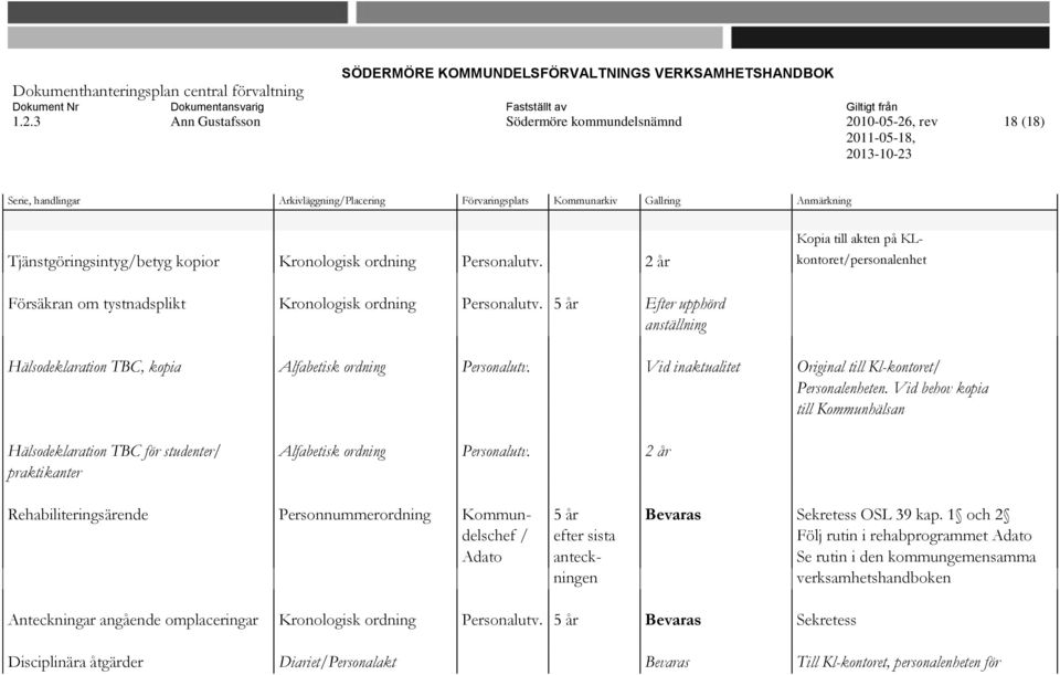 Vid behov kopia till Kommunhälsan Hälsodeklaration TBC för studenter/ Alfabetisk ordning Personalutv.
