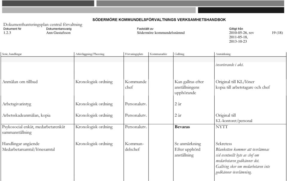 Kronologisk ordning Personalutv. 2 år Arbetsskadeanmälan, kopia Kronologisk ordning Personalutv.