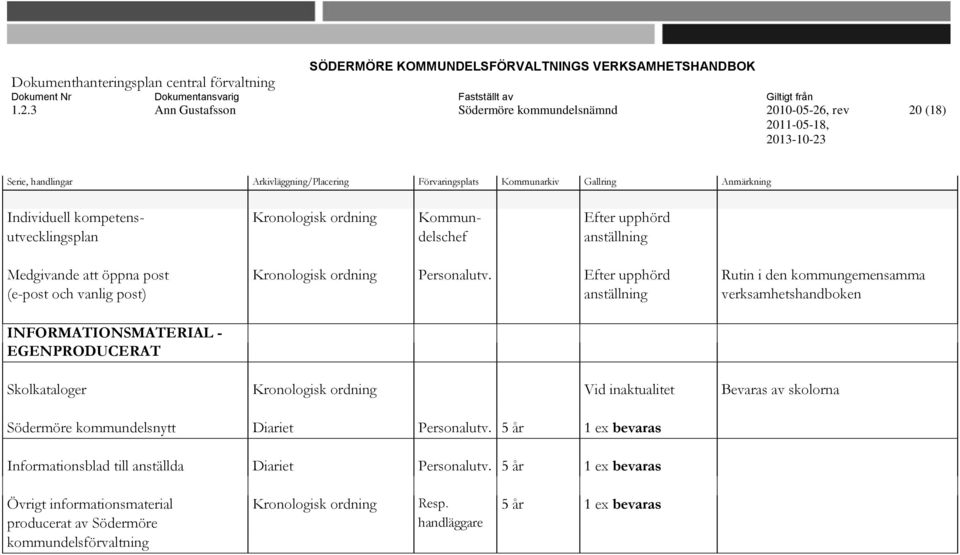 Efter upphörd Rutin i den kommungemensamma (e-post och vanlig post) anställning verksamhetshandboken INFORMATIONSMATERIAL - EGENPRODUCERAT Skolkataloger